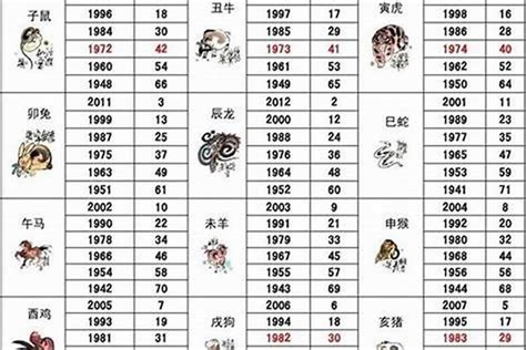 1982 屬狗|1982年属狗的几月出生最好 1982年属狗五行属什么